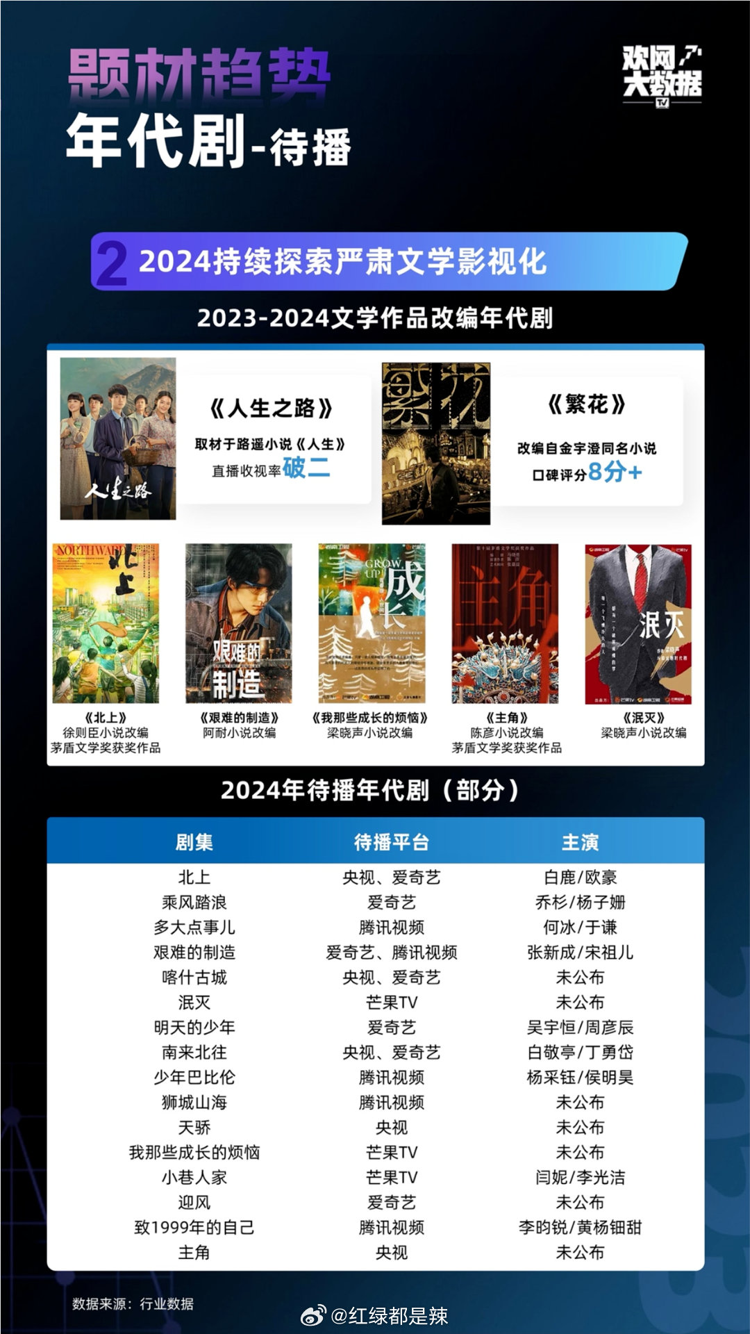 最新電視劇2024未上映的,最新電視劇2024未上映的，期待與驚喜并存