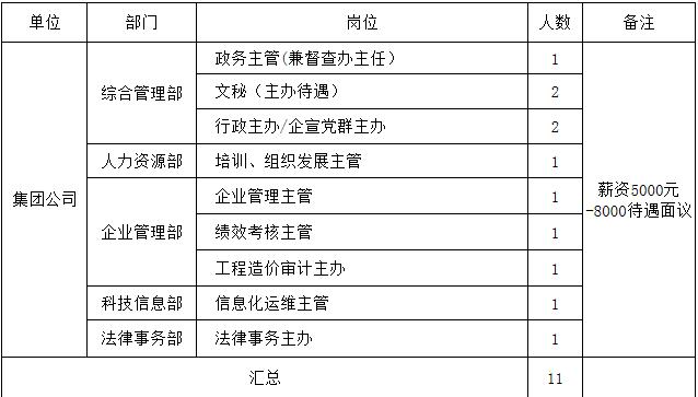 河口區(qū)最新招聘信息及其周邊小故事匯總