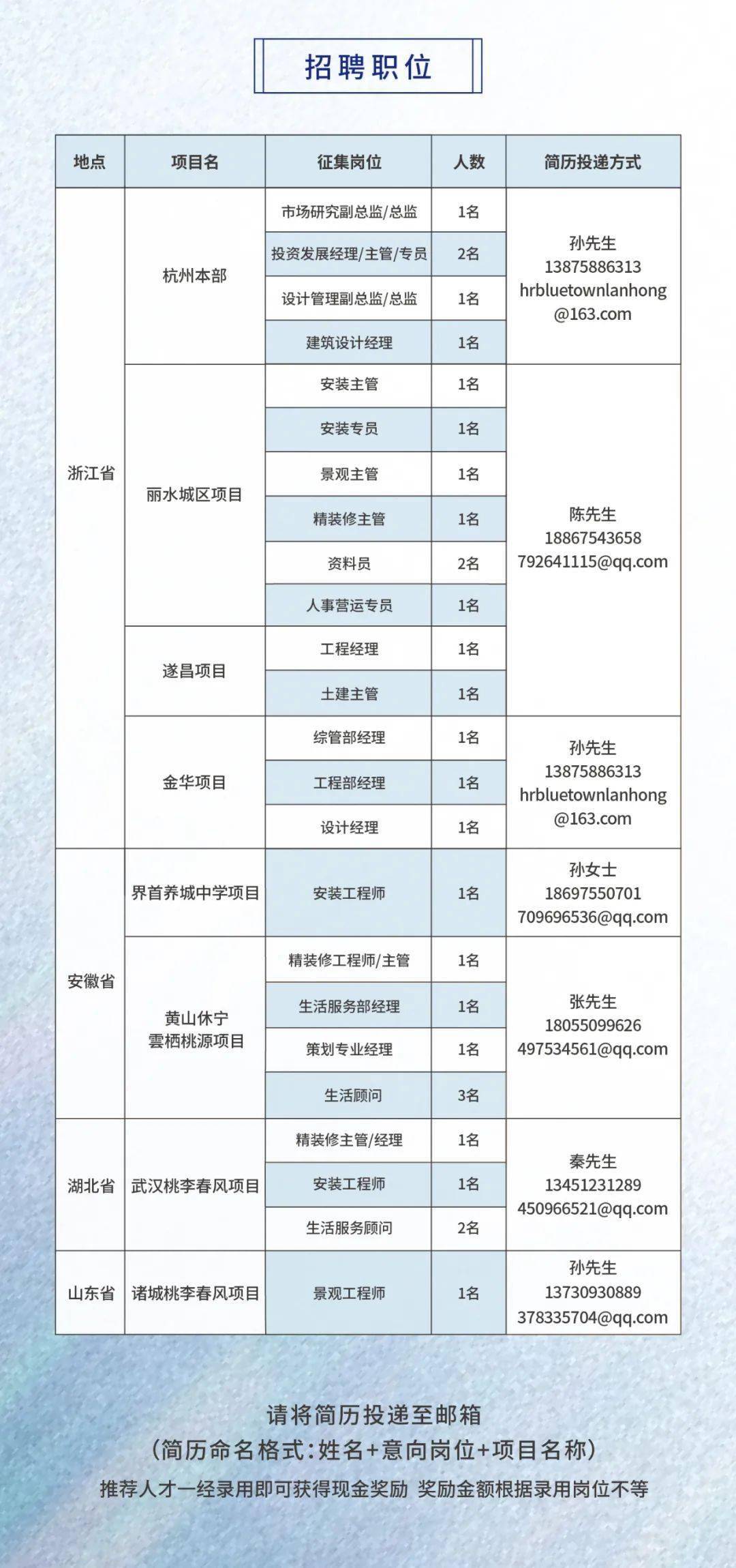 小藍工業園最新招聘及求職步驟指南