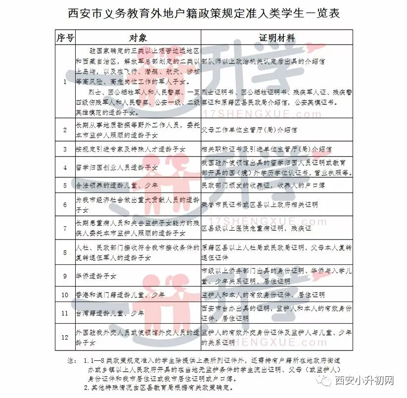 西安市戶口政策最新動態及最新消息