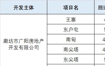 輕質建筑材料銷售 第440頁