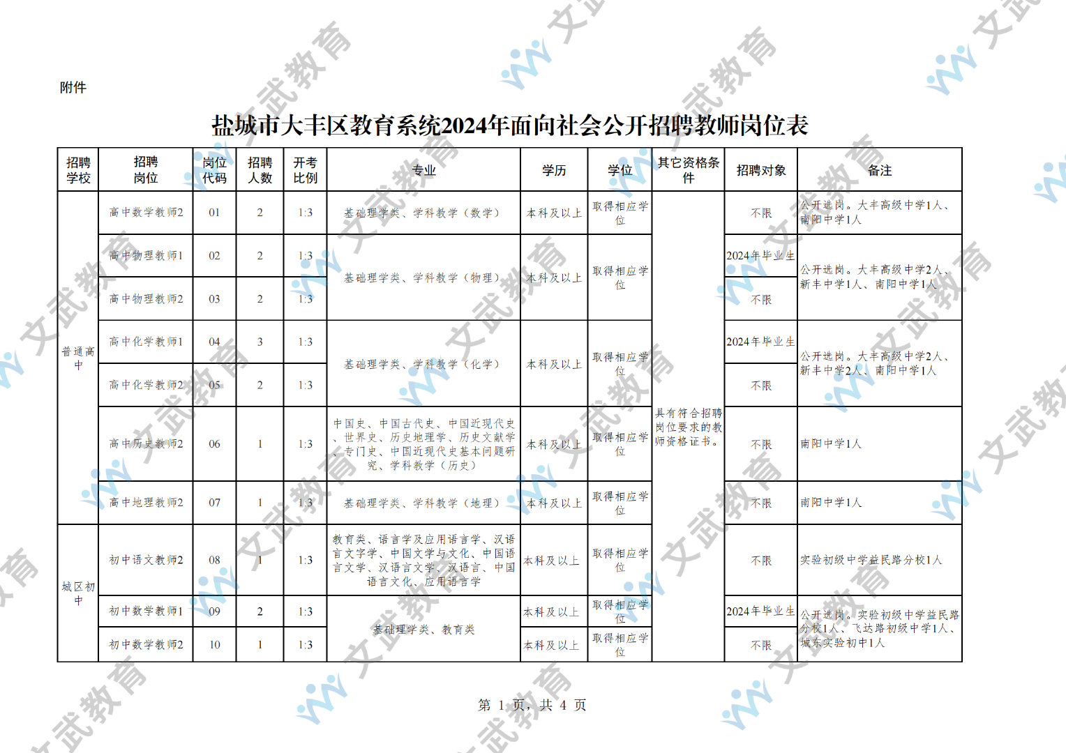 2024大豐最新招聘信息,2024大豐最新招聘信息，時(shí)代的脈搏與職業(yè)的機(jī)遇