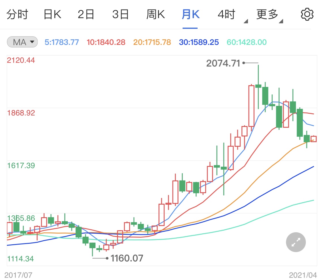 黃金市場最新動態，全面步驟指南與消息速遞