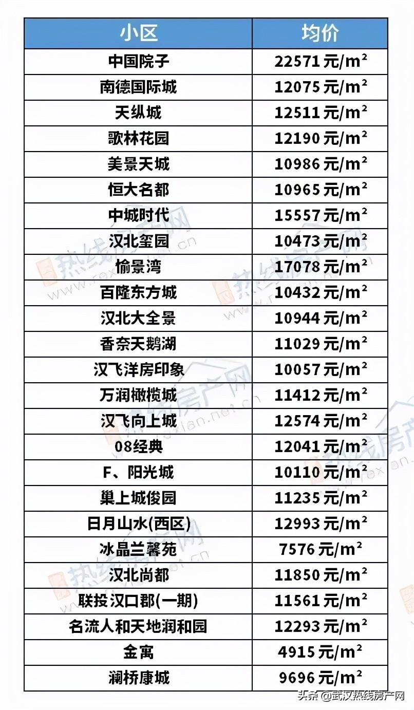 漢陽沌口房價最新動態，小巷深處的意外發現與最新房價消息