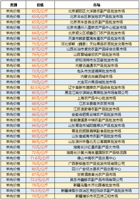 全國羊價上漲趨勢揭秘，尋找內(nèi)心平靜的羊旅行之旅
