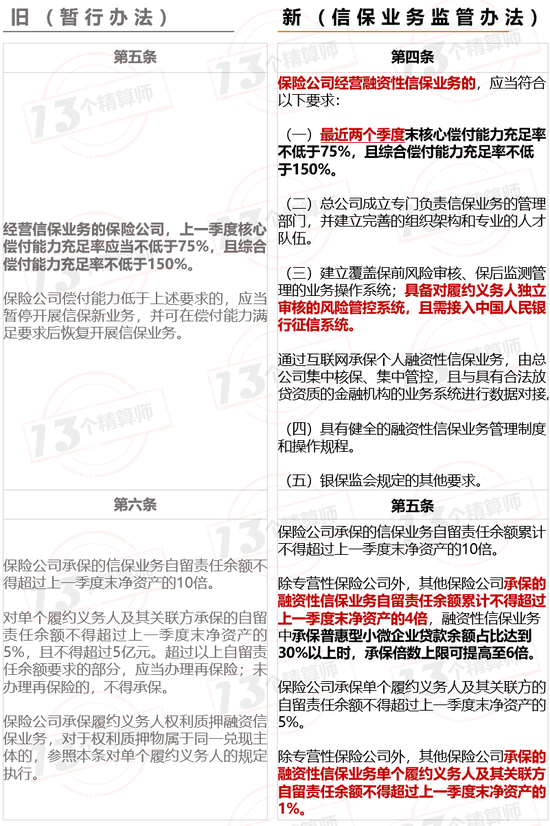 保監會最新政策重塑保險行業新篇章