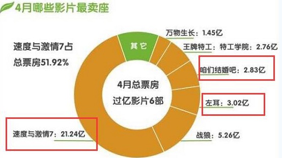 左耳電影票房最新統計深度分析與觀點闡述