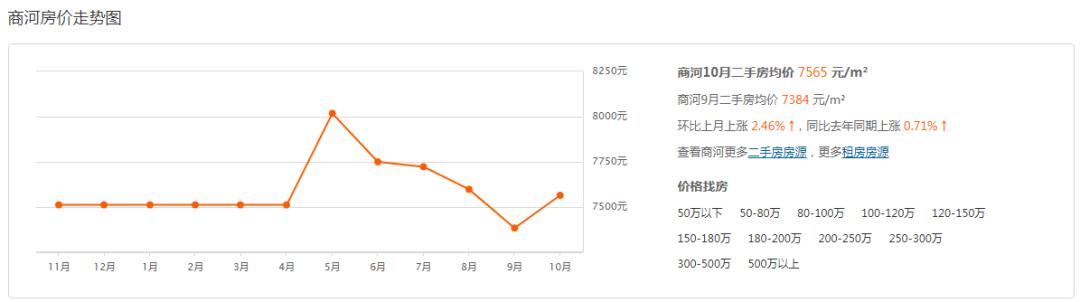 商河最新個人二手房，背景、發展與時代地位概覽