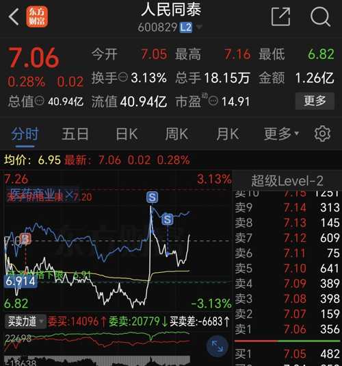 人民同泰股票最新動(dòng)態(tài)，學(xué)習(xí)變化，啟程自信與成就感的投資之旅