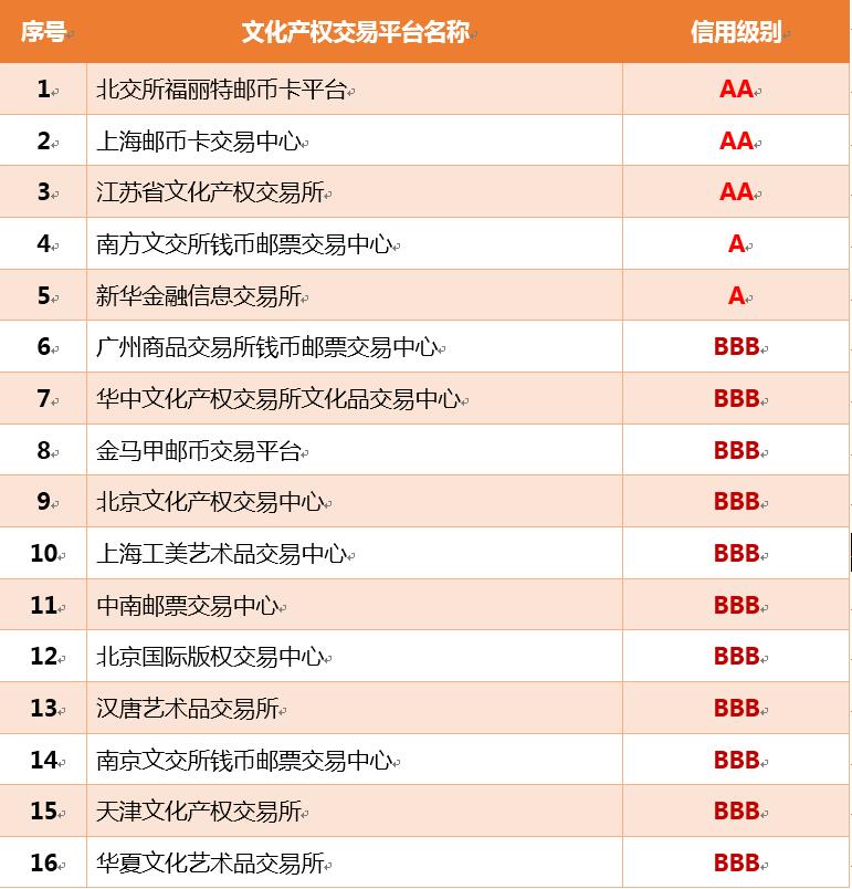 郵票交易所最新動態，小巷中的寶藏與交易新動向