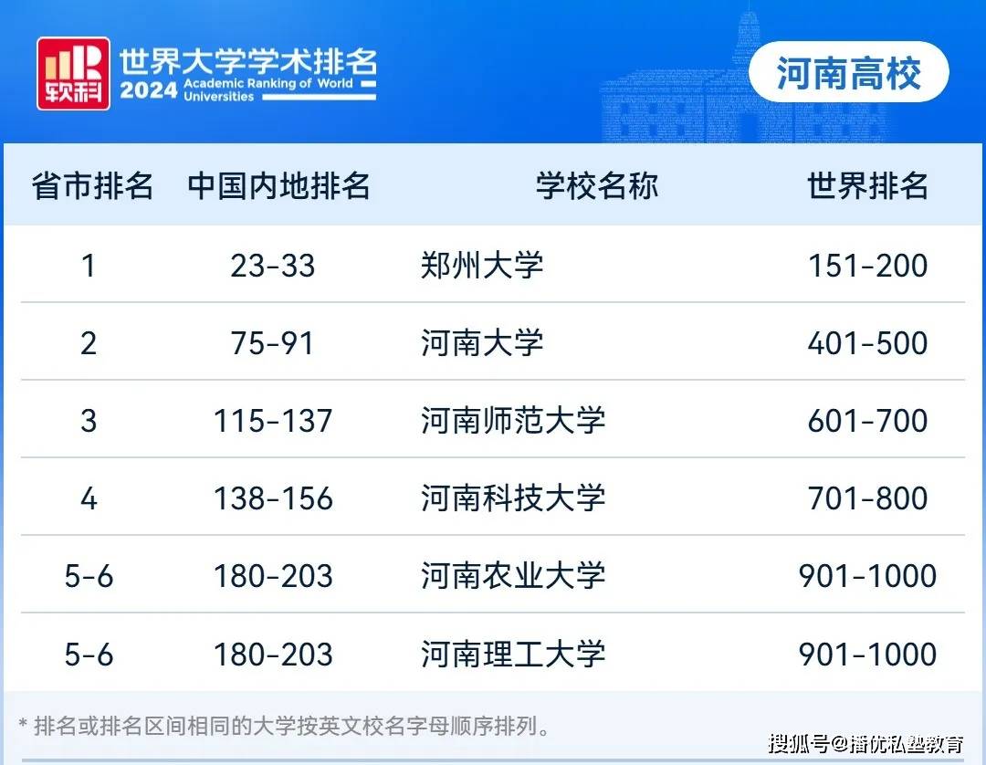 河南大學排名最新榜單揭曉，河南高校排名榜Top榜出爐（2024版）