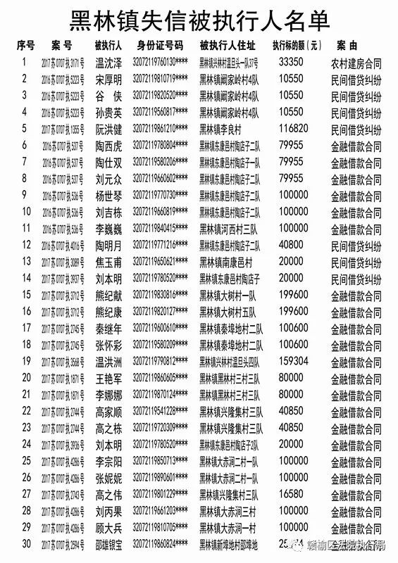 贛榆區(qū)最新老賴名單及其社會影響探討