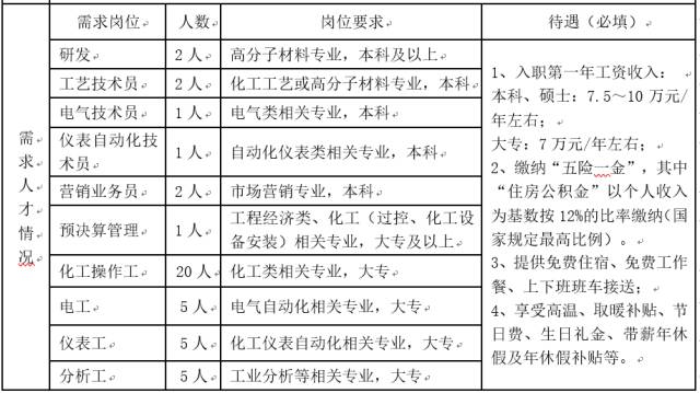 輕質(zhì)建筑材料制造 第444頁