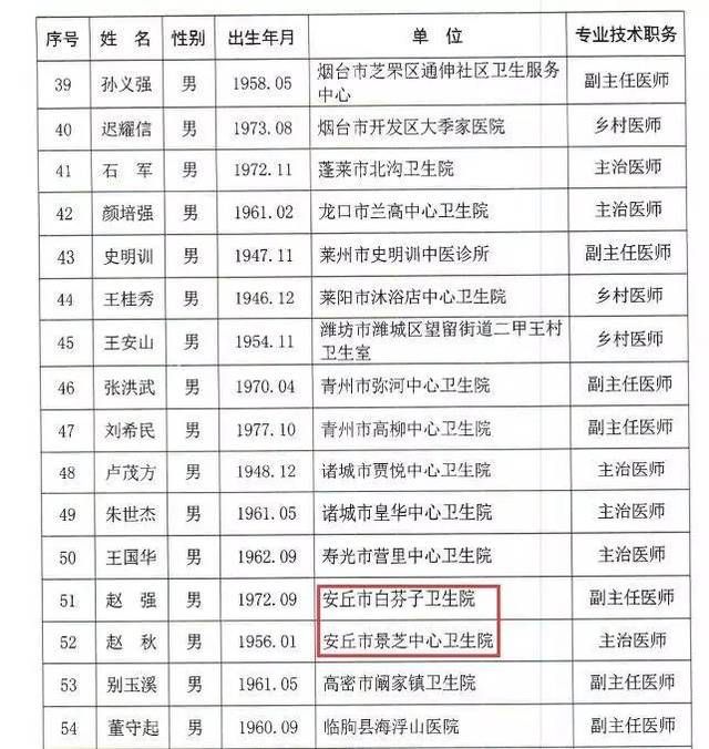 山東名中醫最新名單揭秘，科技引領健康未來