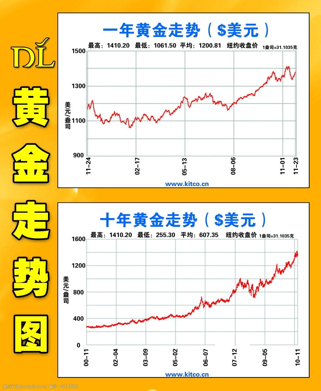 黃金行情最新走勢深度解析
