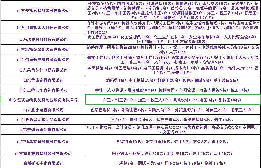 煙臺最新招工信息，科技引領職場新風尚，招工信息一覽無余