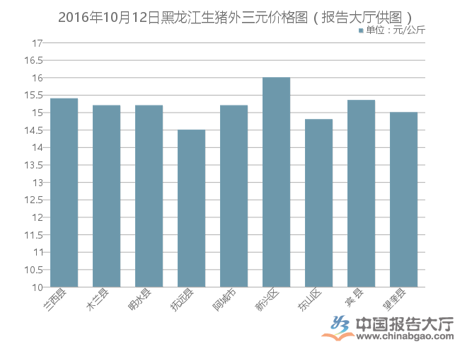 黑龍江毛豬最新價格動態，變化中的機遇與學習成長的力量
