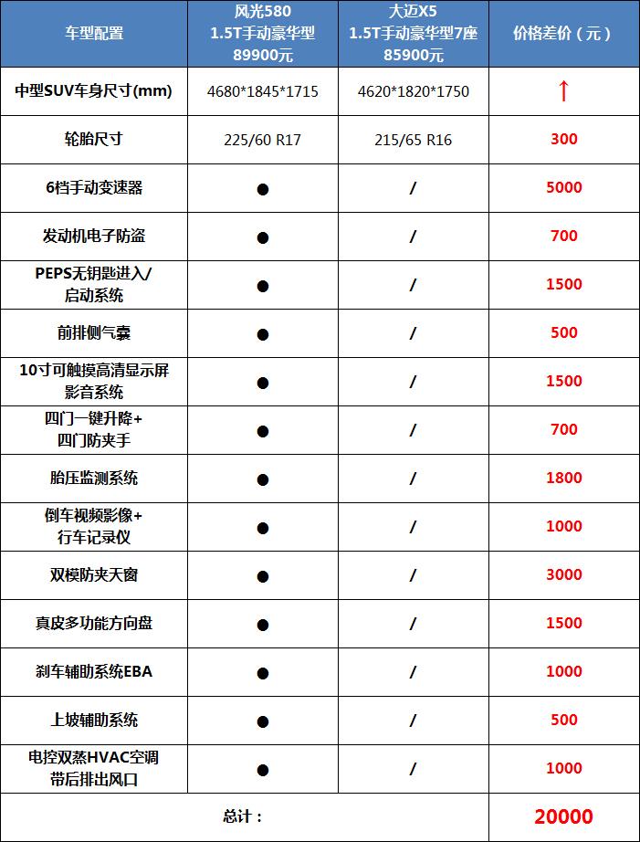 東風風光最新款，駛向成功的勵志之旅啟航點