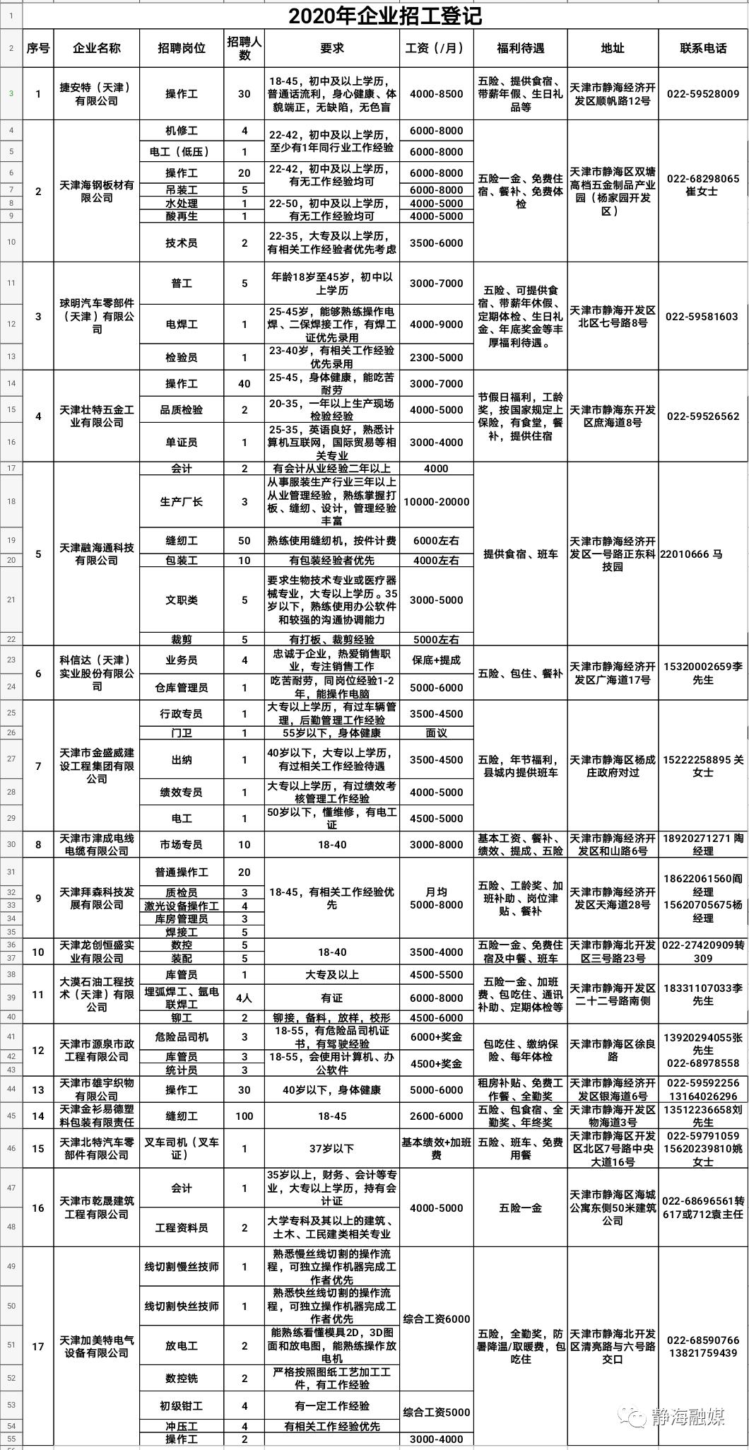 靜海最新招聘信息，友情牽絆與工作奇遇的招聘之旅
