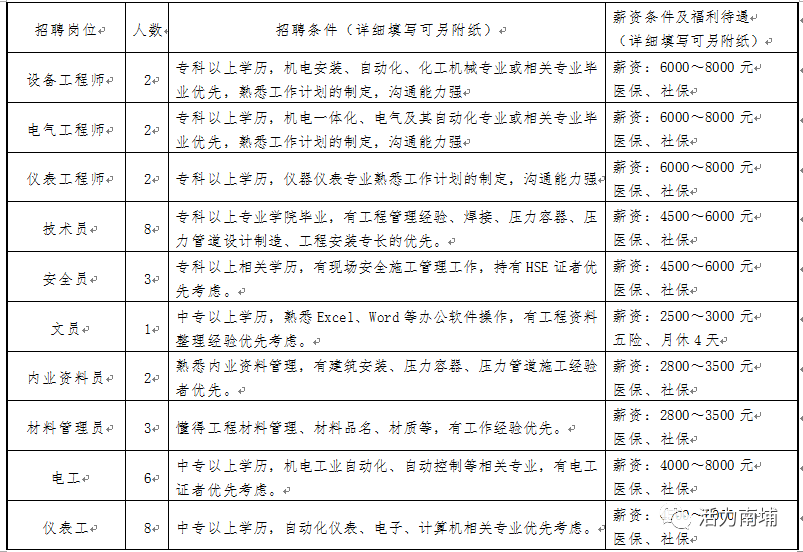 泉港最新招聘信息匯總，職業發展的起點