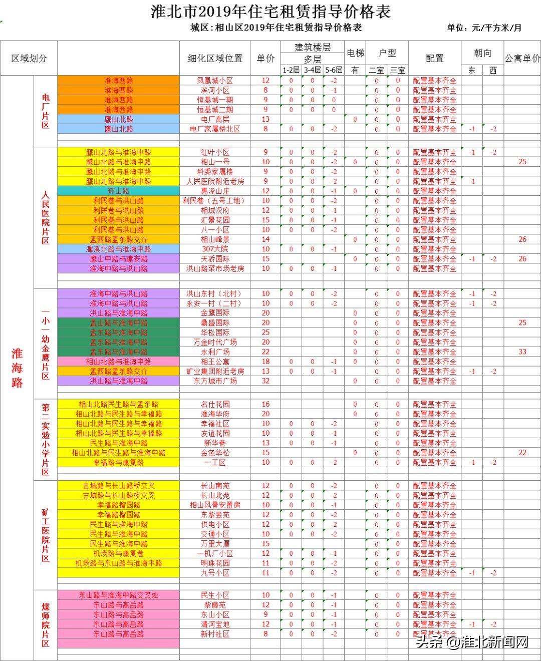 淮北租房網最新信息大全，一網打盡最新房源動態(tài)