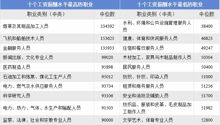 天津底薪2024最新標準與探索自然美景之旅