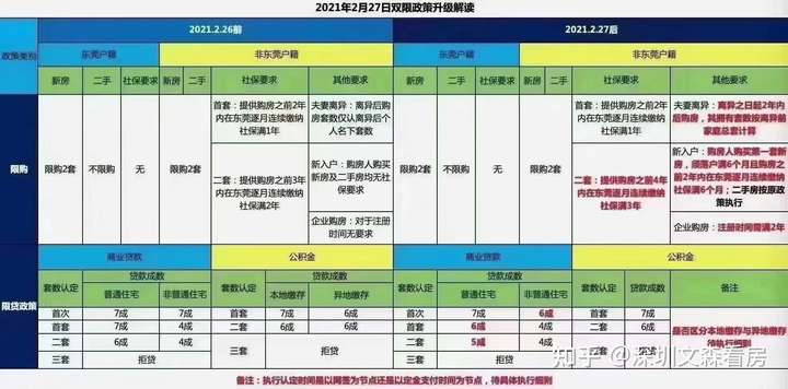 東莞最新限購政策規定,東莞最新限購政策規定，變化帶來自信與成就感的勵志之旅