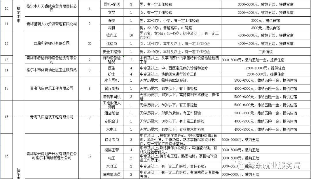 海西在線最新招聘信息，啟程探索自然美景，尋找內心平和的職場家園