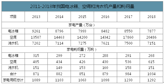 輕質建筑材料銷售 第436頁