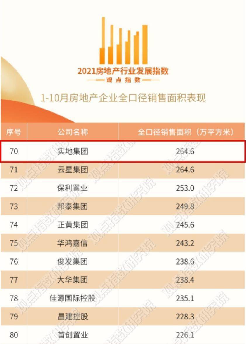 輕質建筑材料銷售 第433頁