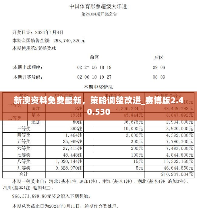 2024新澳免費資料彩迷信封,實證數據分析_PUG58.649生活版
