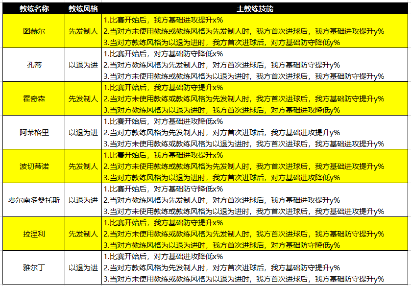 2023年澳門天天彩大全,策略優(yōu)化計劃_HKJ9.546緊湊版