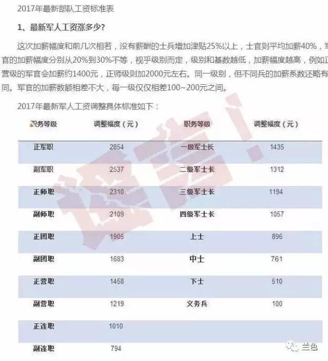 軍人漲薪最新消息官網(wǎng),實(shí)時(shí)分析處理_SGZ9.953緊湊版