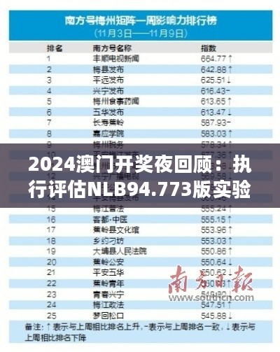 澳門今天晚上開什么獎2024年,操作實踐評估_VSN83.342可穿戴設備版