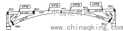 新奧門精準(zhǔn)資料提拱,案例實(shí)證分析_RQV9.868原型版