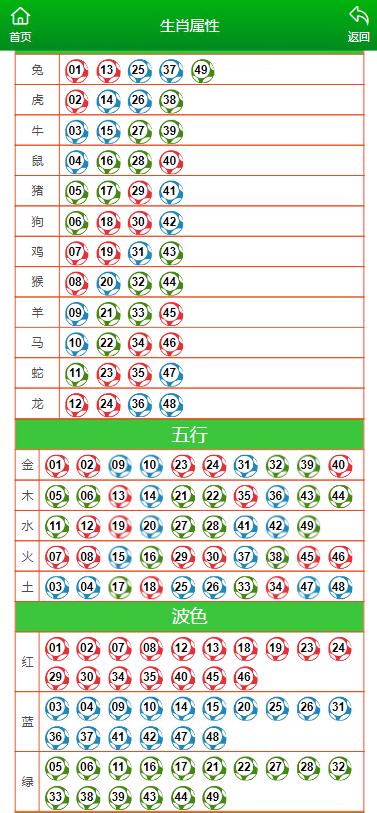 澳門一肖一碼資料_肖一碼,鐵路公路水運_WVM9.169數(shù)字處理版