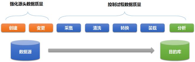 7777788888新奧門(mén),數(shù)據(jù)管理策略_GMD58.986定向版