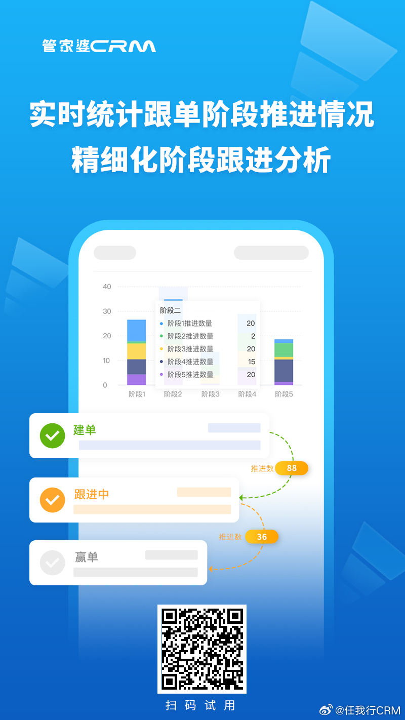 7777788888精準(zhǔn)管家婆鳳凰網(wǎng),數(shù)據(jù)整合解析計(jì)劃_WQO58.757并行版
