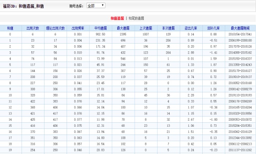 2004新澳門天天開好彩51期,專業地調查詳解_WDN83.544天然版