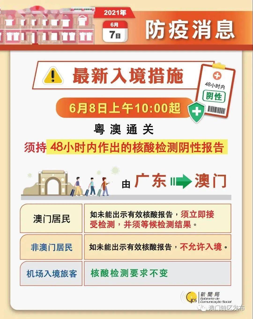 澳門水果奶奶8487資料圖,策略調整改進_RMH9.333試點版