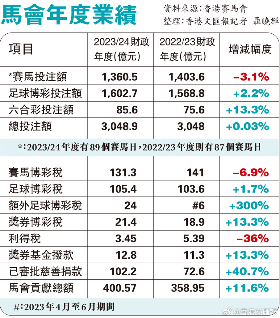 馬會玄機(jī)免費(fèi)資料,最新研究解讀_EPW9.395高清晰度版