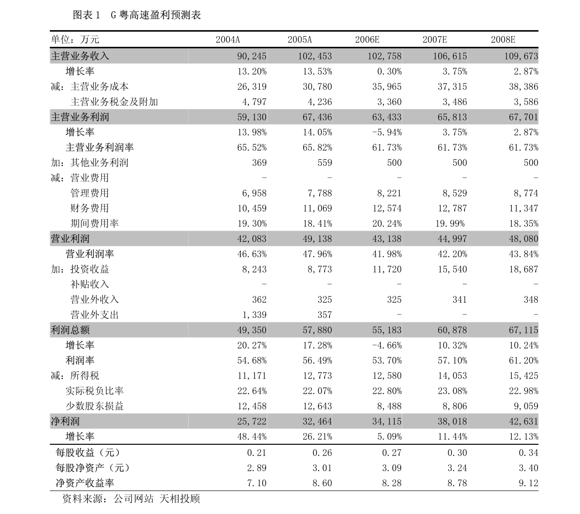 廣東八二站新澳門49,實踐調查說明_PWU9.103兒童版