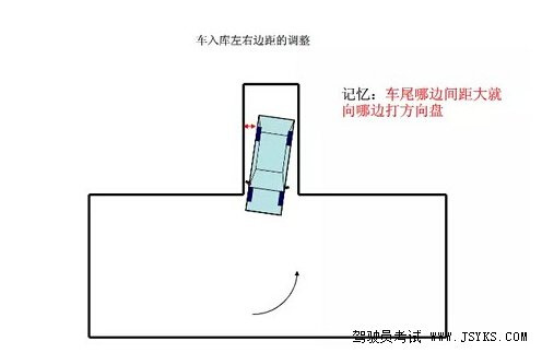 科目二最新倒車入庫圖,科目二最新倒車入庫圖，詳細(xì)步驟指南