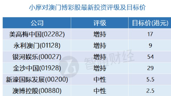 2024新澳資料免費精準17碼,科學數(shù)據(jù)解讀分析_ODC58.752未來科技版