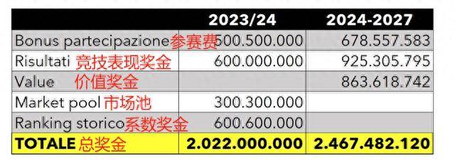 2024年最新最準資料,實時分析處理_YRO9.611Allergo版(意為輕快)