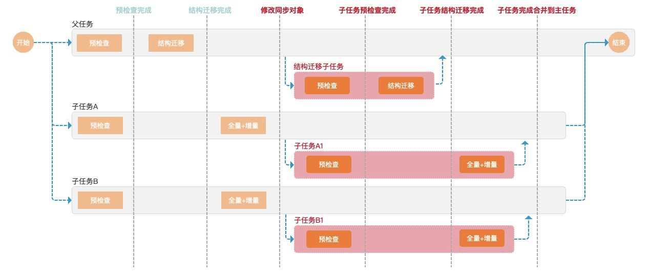 2O24管家婆一碼一資料／,詳細數據解讀_SFE83.632發布版