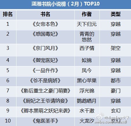 亂清最新章節(jié)列表,亂清最新章節(jié)列表