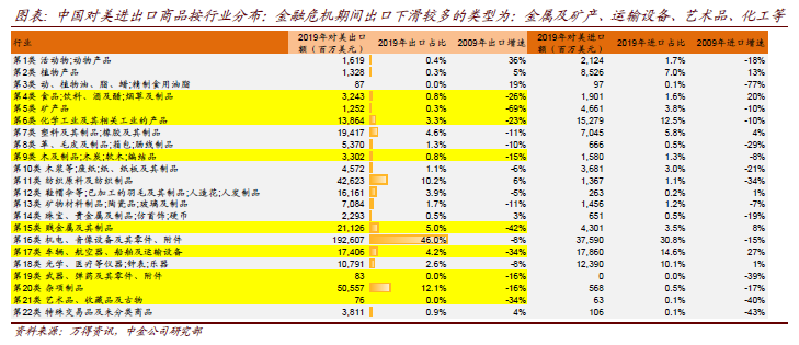 輕質(zhì)建筑材料銷售 第414頁