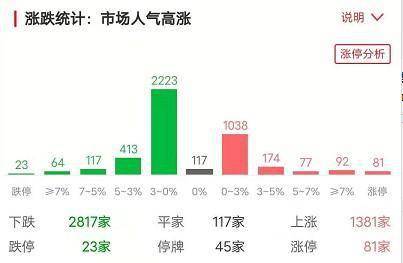 新奧今天晚上開什么,數據解析引導_NCN83.291云技術版