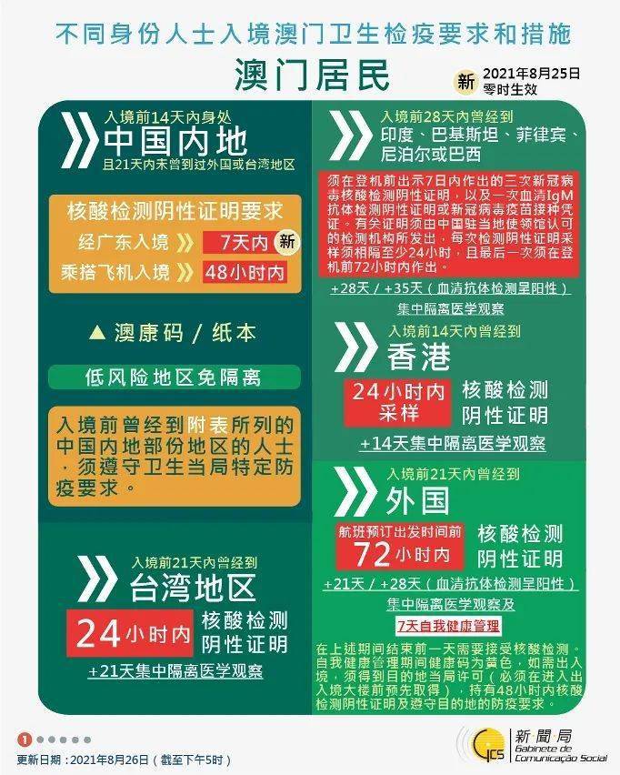 廣東八二站澳門,全面實施策略設計_NXO9.812夢想版